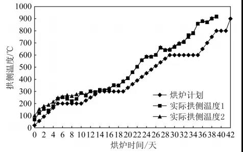 烘爐計劃和實際進度.jpg